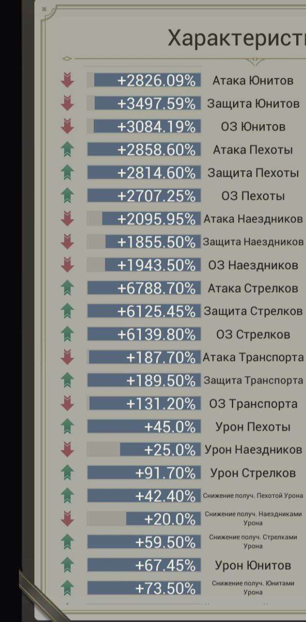 продажа аккаунта к игре Myths of moonrise