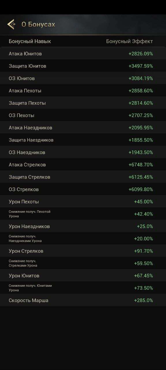 продажа аккаунта к игре Myths of moonrise