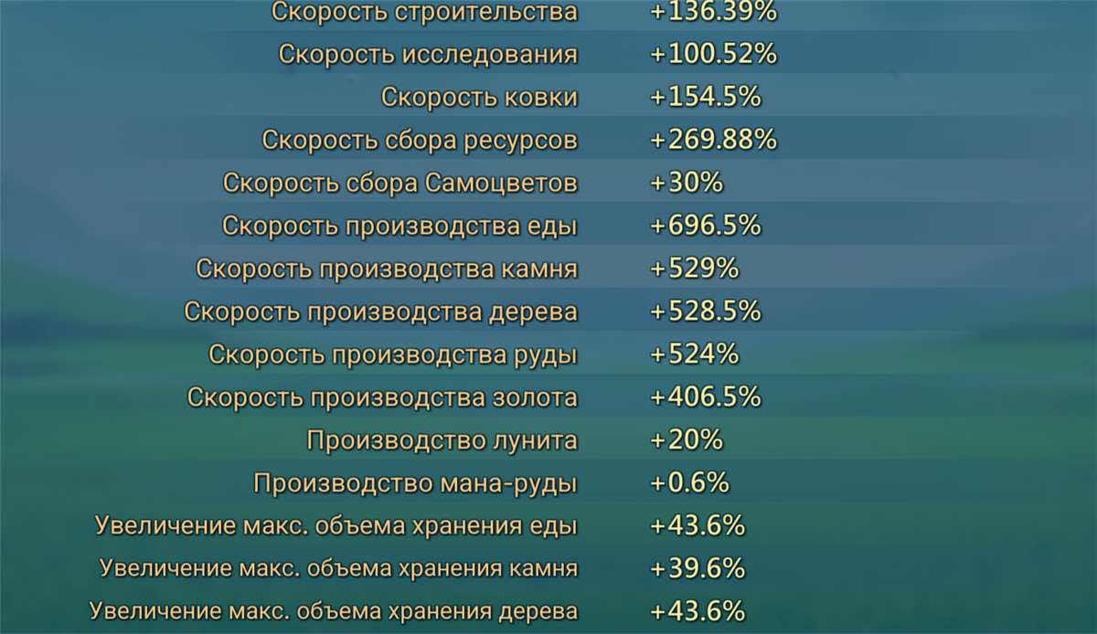 продажа аккаунта к игре Lords Mobile