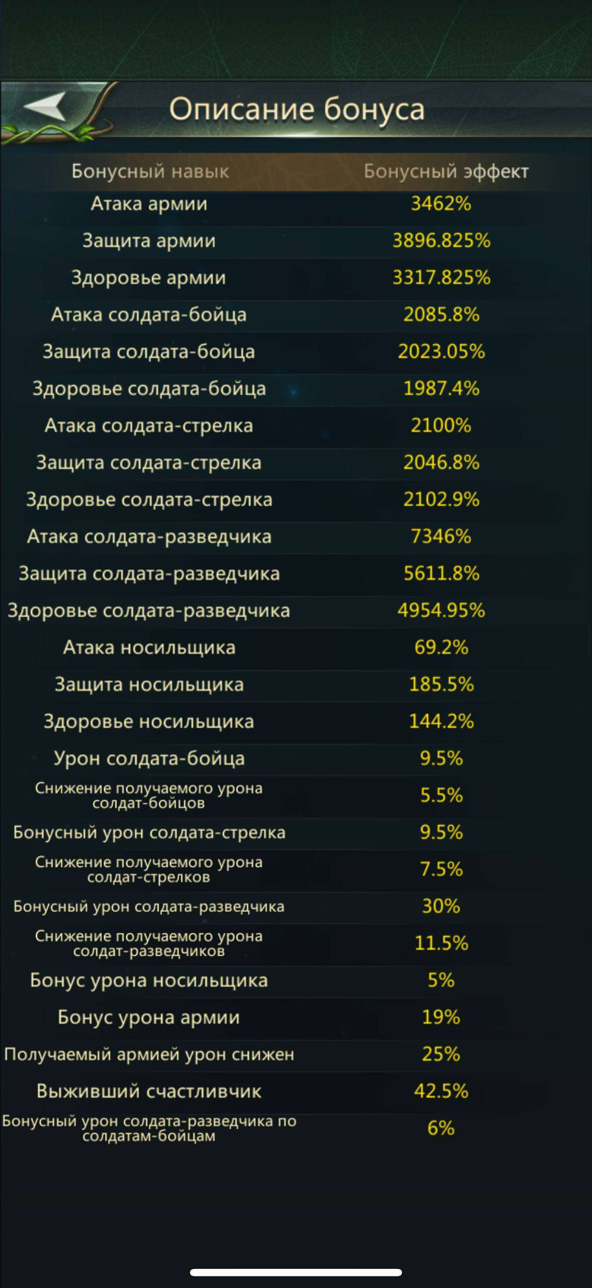 продажа аккаунта к игре Ant Legion