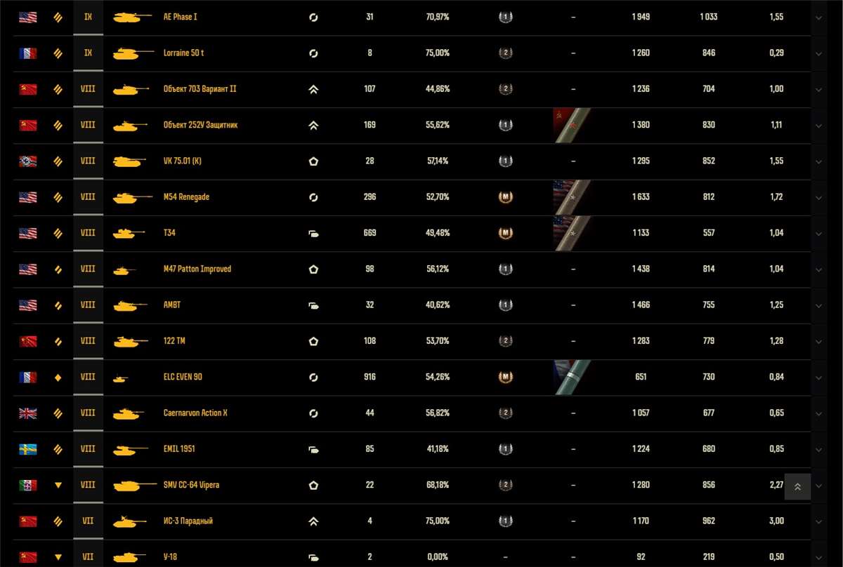 продажа аккаунта к игре Мир Танков, WoT(Lesta, WG)