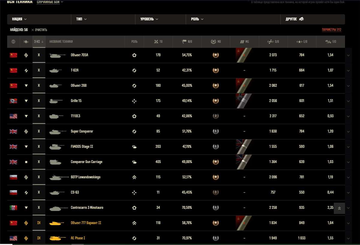 продажа аккаунта к игре Мир Танков, WoT(Lesta, WG)