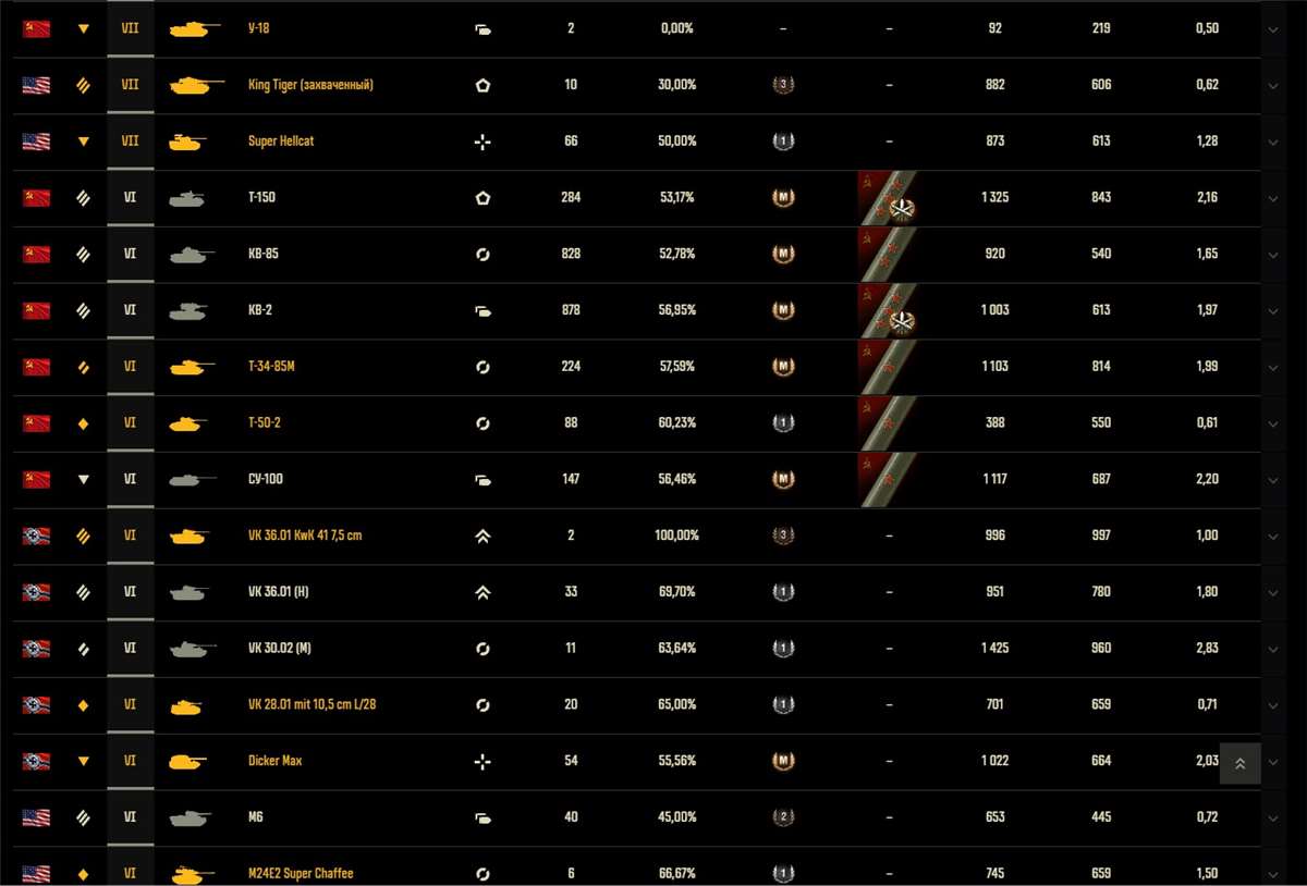 продажа аккаунта к игре Мир Танков, WoT(Lesta, WG)
