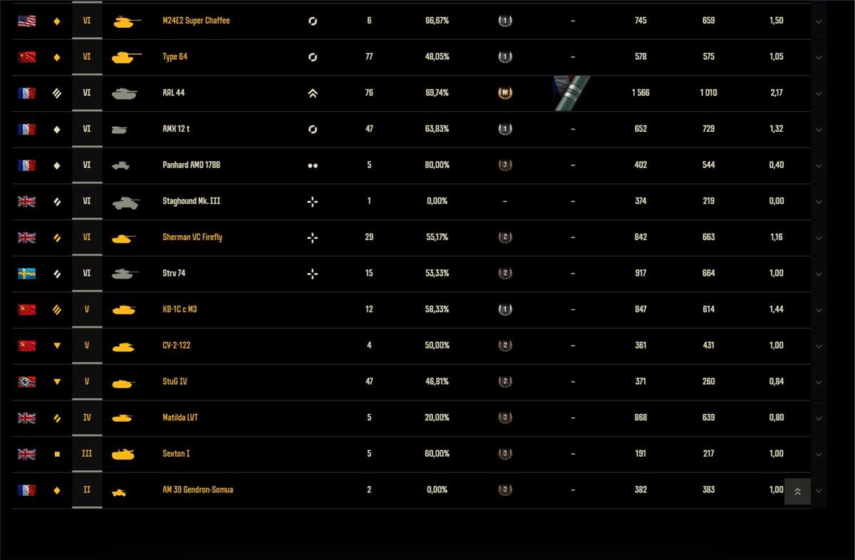 продажа аккаунта к игре Мир Танков, WoT(Lesta, WG)