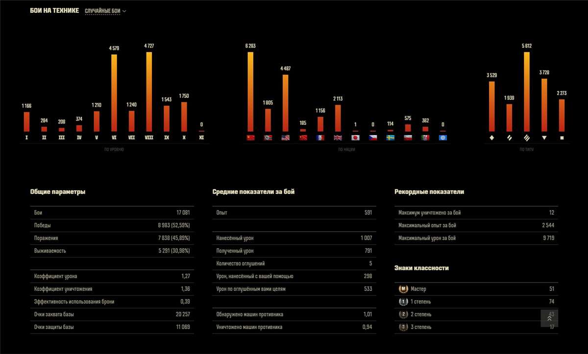продажа аккаунта к игре Мир Танков, WoT(Lesta, WG)