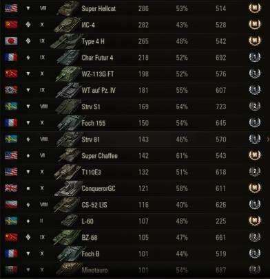 продажа аккаунта к игре Мир Танков, WoT(Lesta, WG)