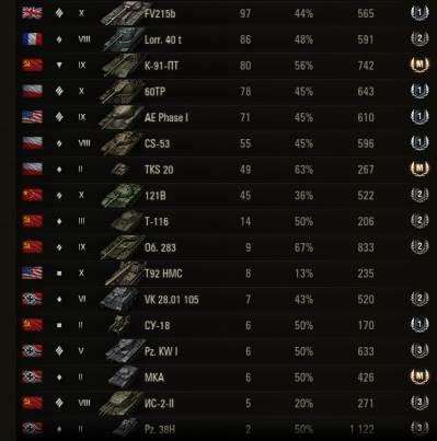 продажа аккаунта к игре Мир Танков, WoT(Lesta, WG)