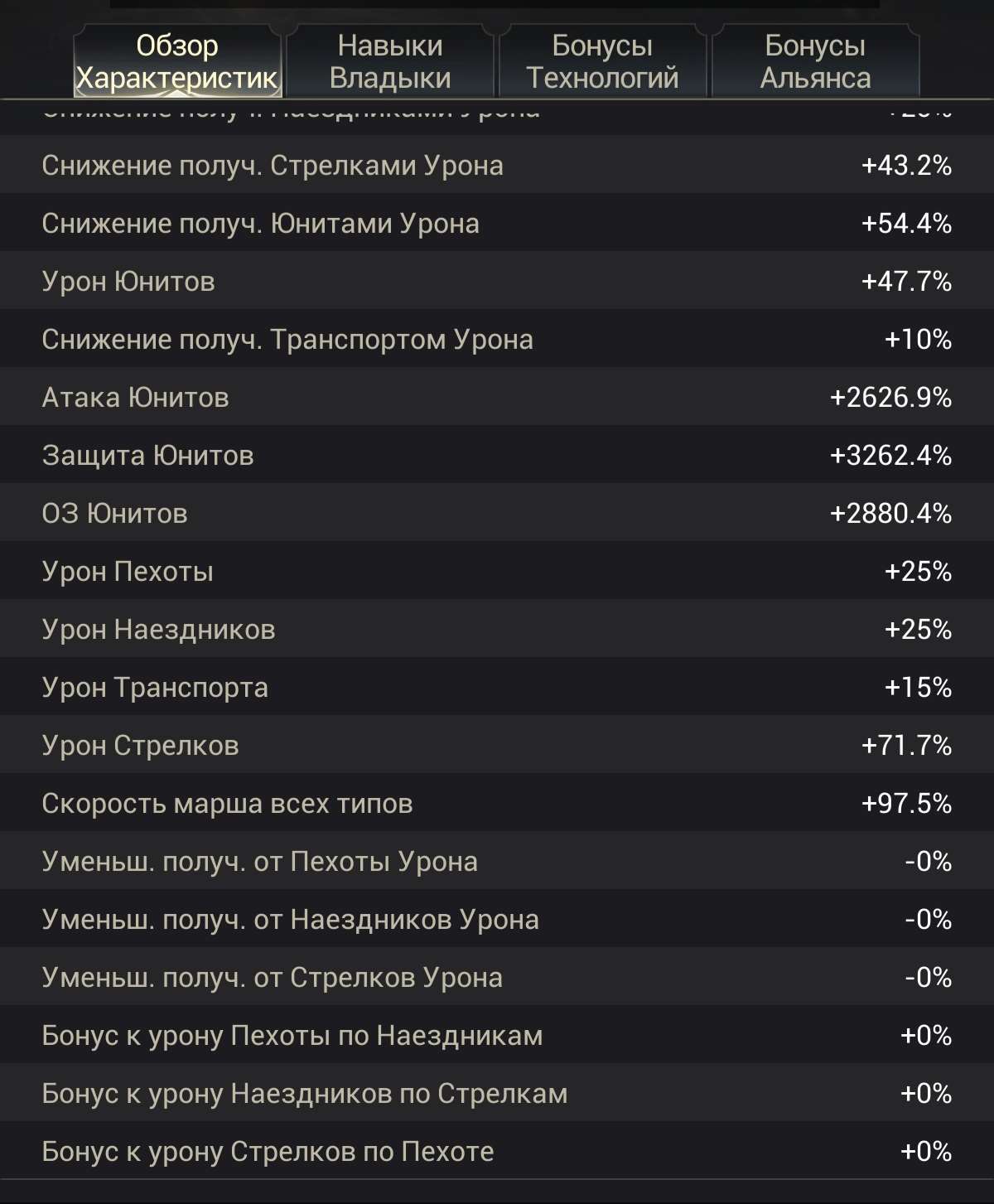 продажа аккаунта к игре Myths of moonrise