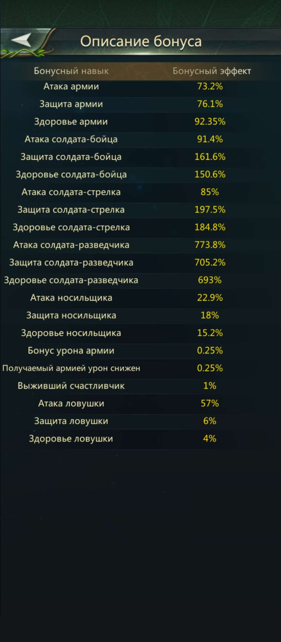 продажа аккаунта к игре Ant Legion