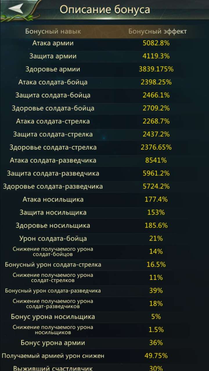 продажа аккаунта к игре Ant Legion