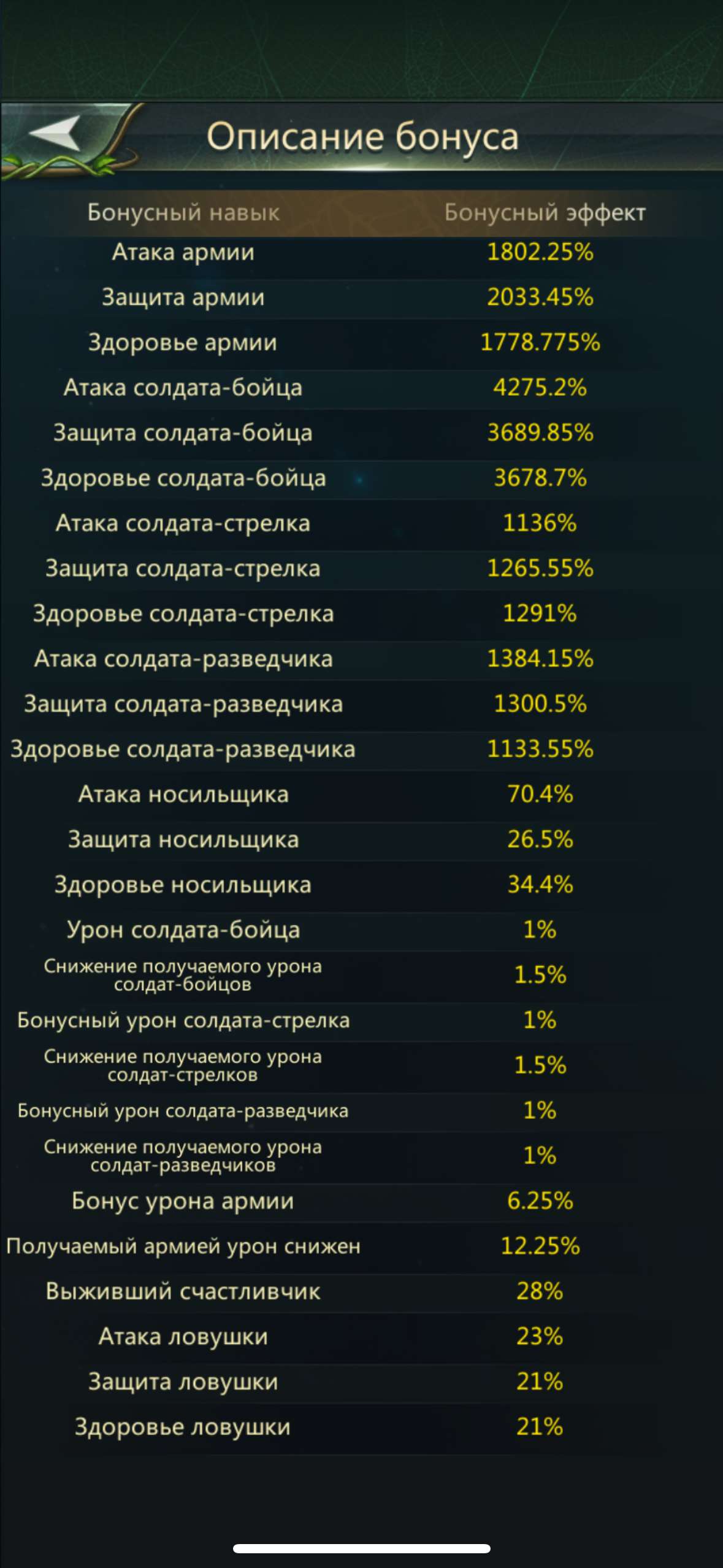 продажа аккаунта к игре Ant Legion