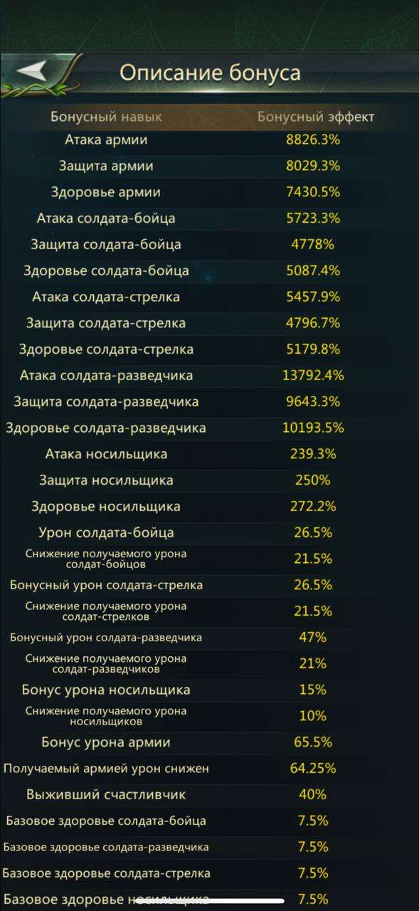 продажа аккаунта к игре Ant Legion