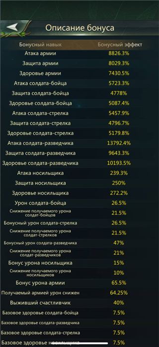 купить аккаунт Ant Legion