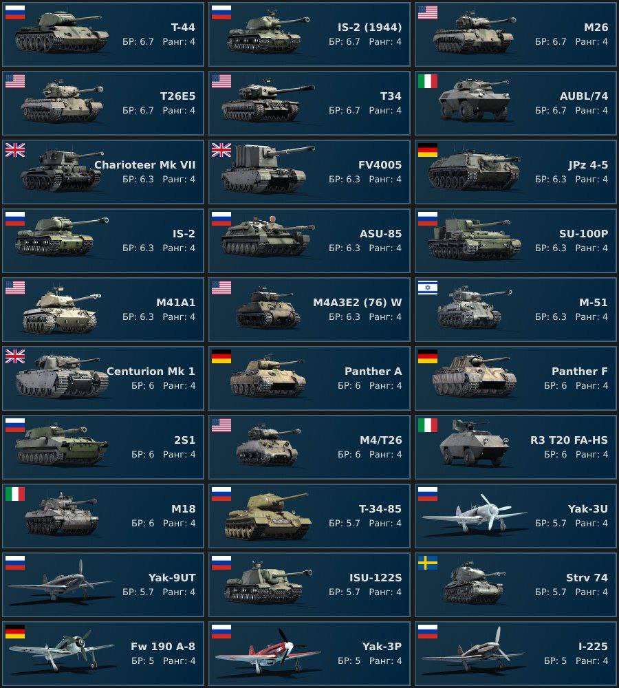 продажа аккаунта к игре War Thunder