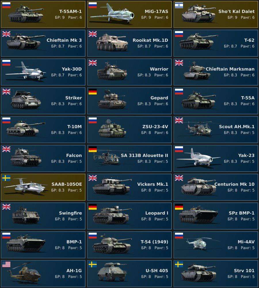 продажа аккаунта к игре War Thunder