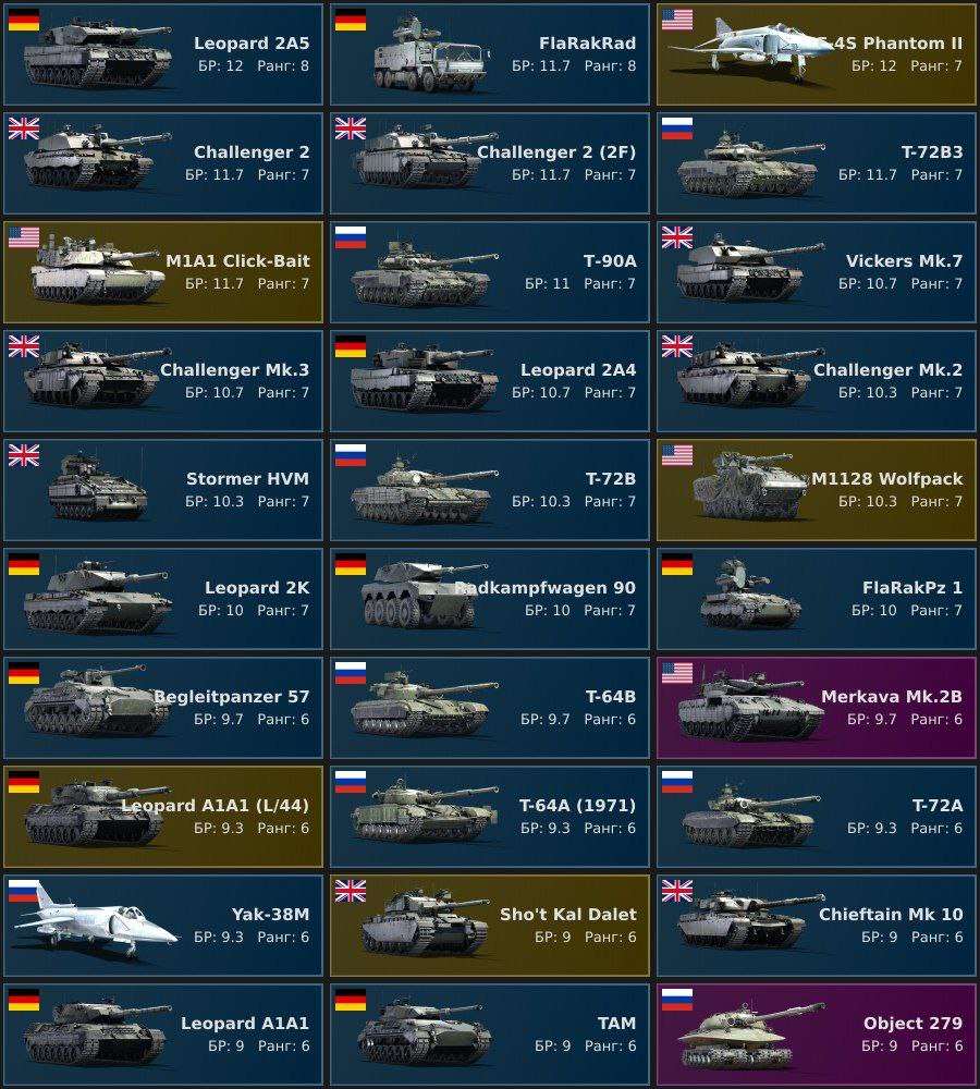 продажа аккаунта к игре War Thunder