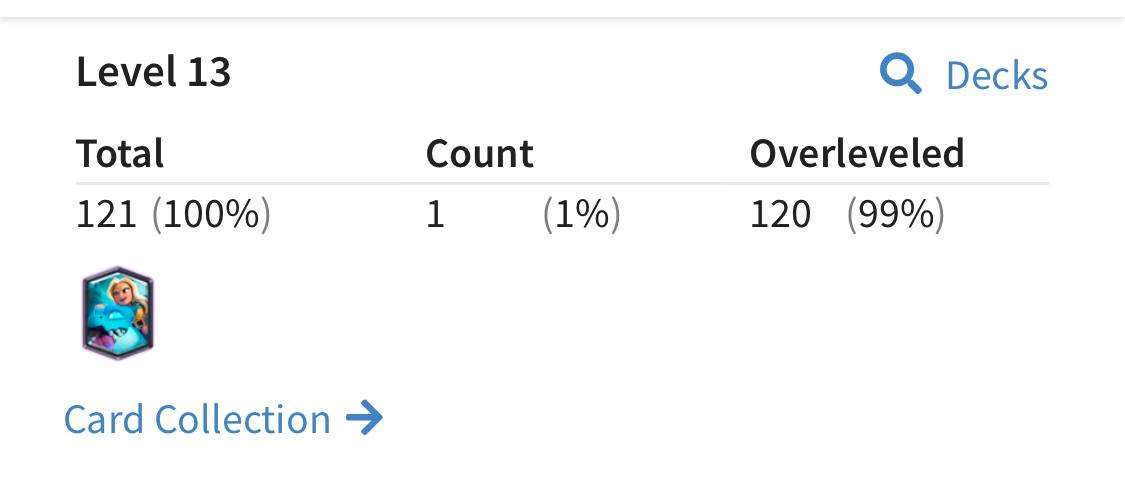 продажа аккаунта к игре Clash Royale