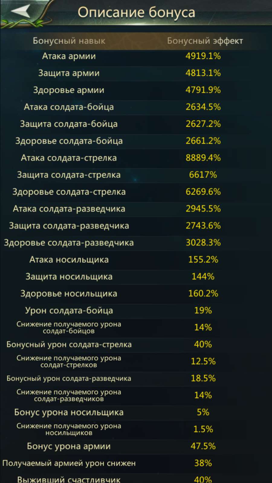 продажа аккаунта к игре Ant Legion