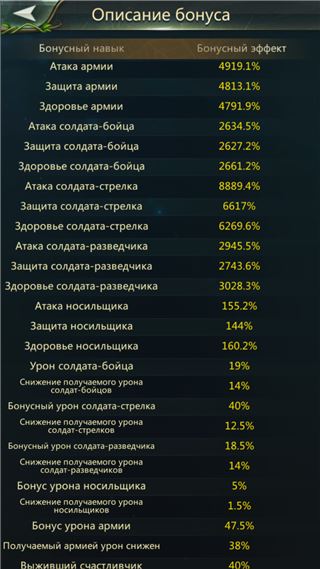 Hiii - продам аккаунт купить аккаунт Ant Legion