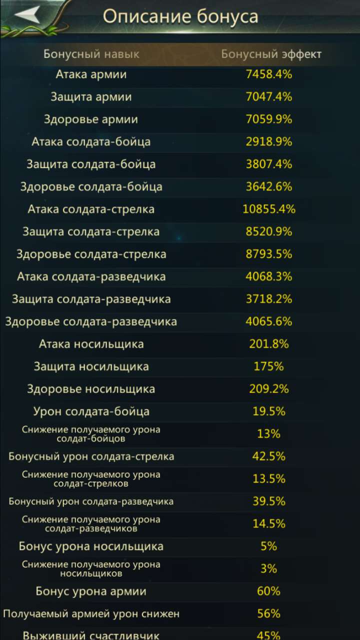 продажа аккаунта к игре Ant Legion