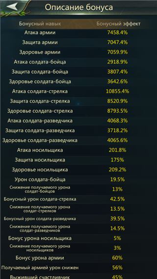 Hiiiiii - продам аккаунт купить аккаунт Ant Legion