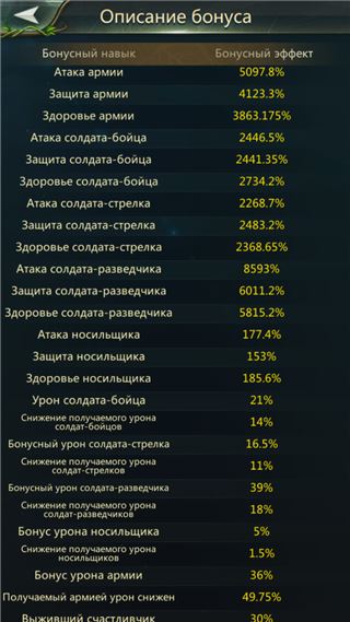 Hello Baby - продам аккаунт купить аккаунт Ant Legion