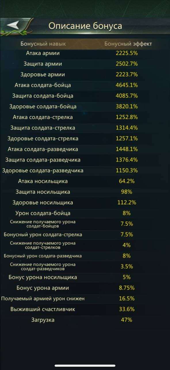 продажа аккаунта к игре Ant Legion