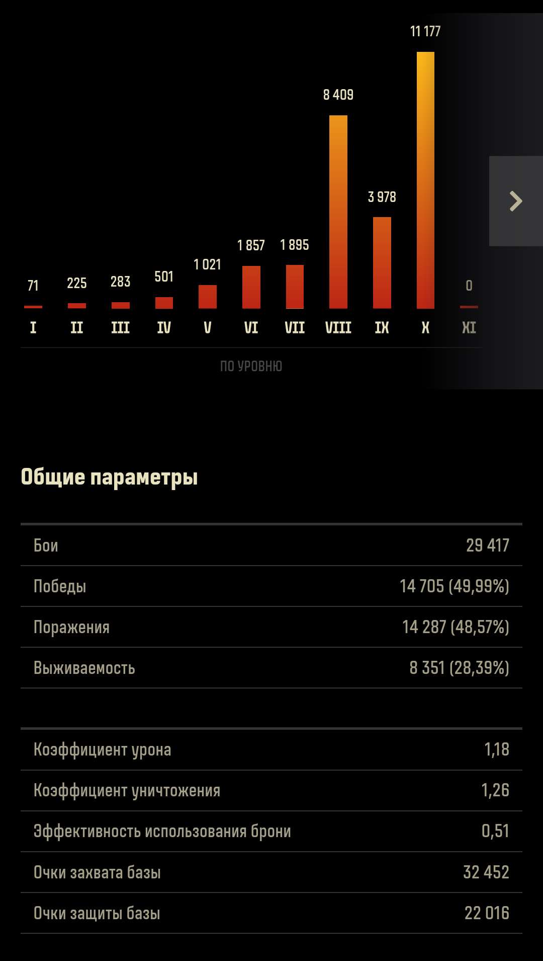 продажа аккаунта к игре Мир Танков, WoT(Lesta, WG)