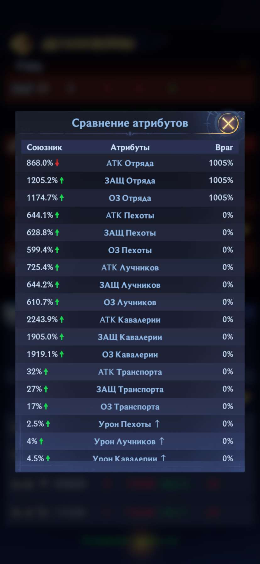 продажа аккаунта к игре Puzzles & chaos