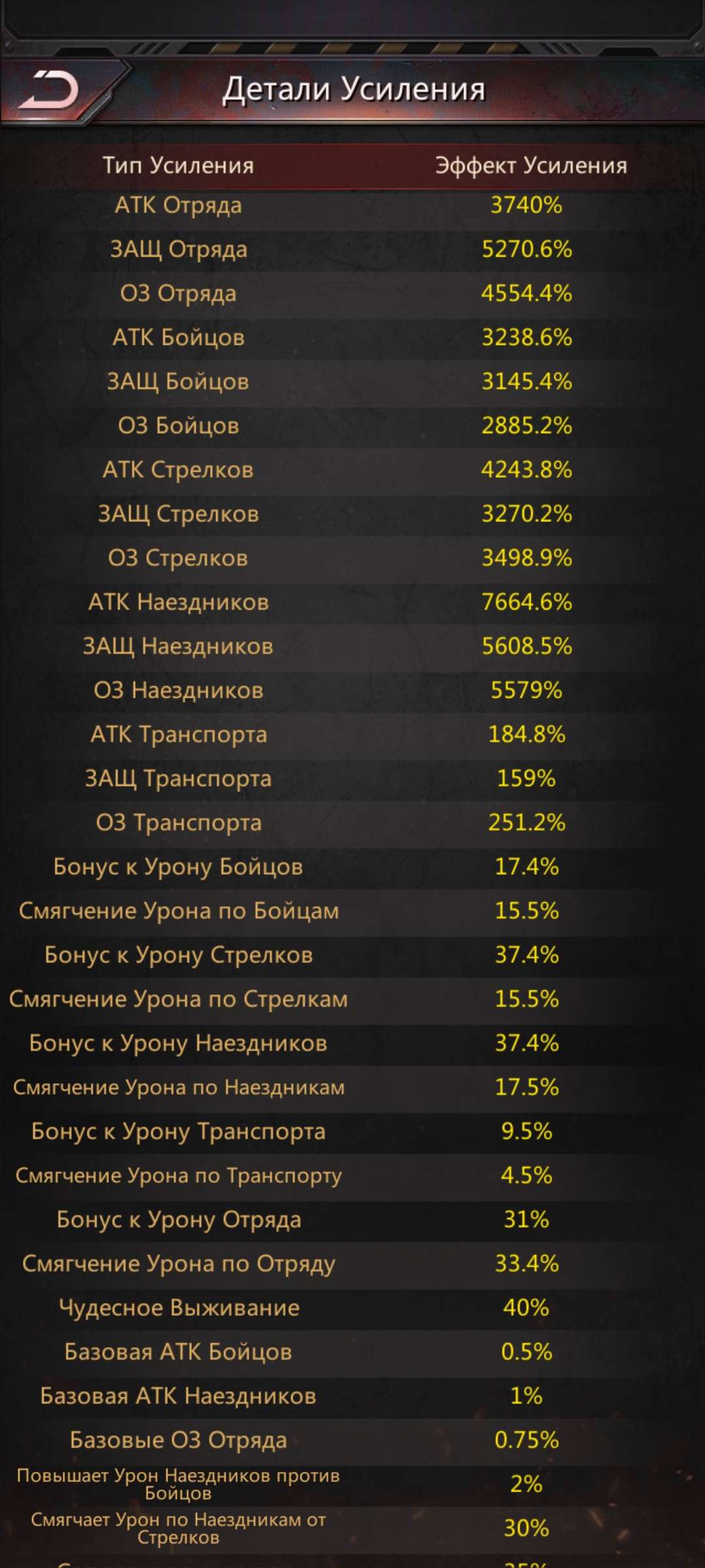 продажа аккаунта к игре Puzzles & Survival