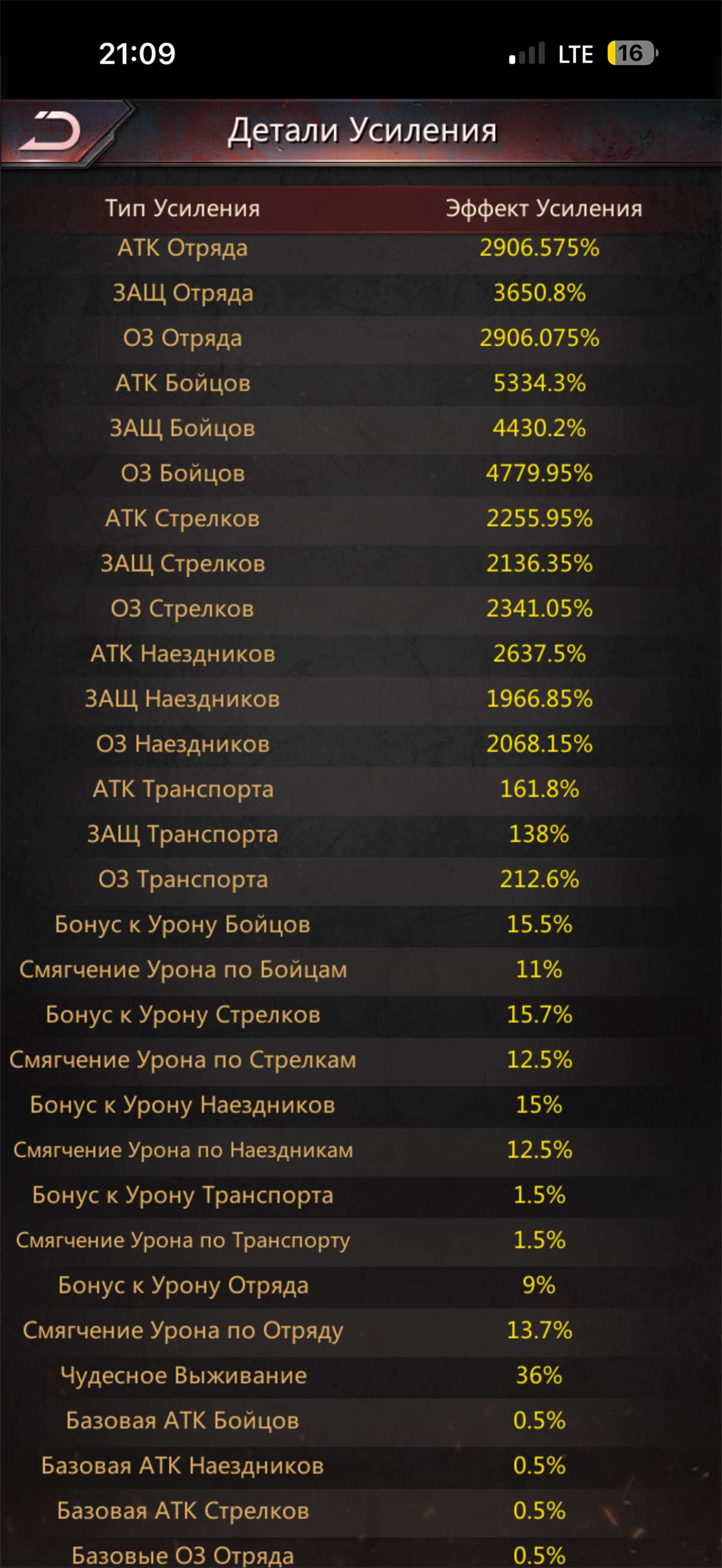 продажа аккаунта к игре Puzzles & Survival