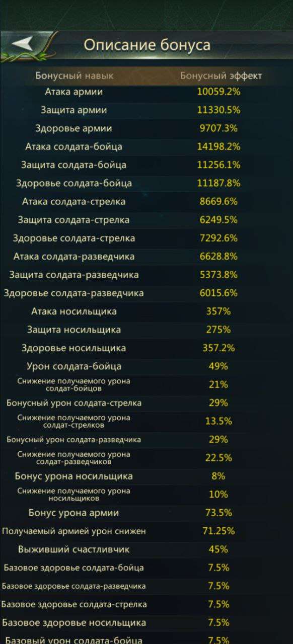 продажа аккаунта к игре Ant Legion