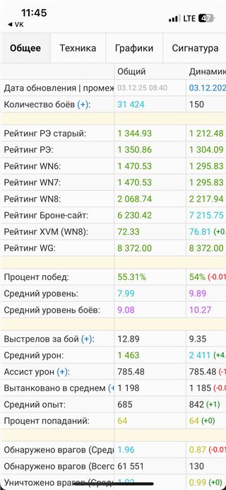 купить аккаунт Мир Танков, WoT(Lesta, WG)