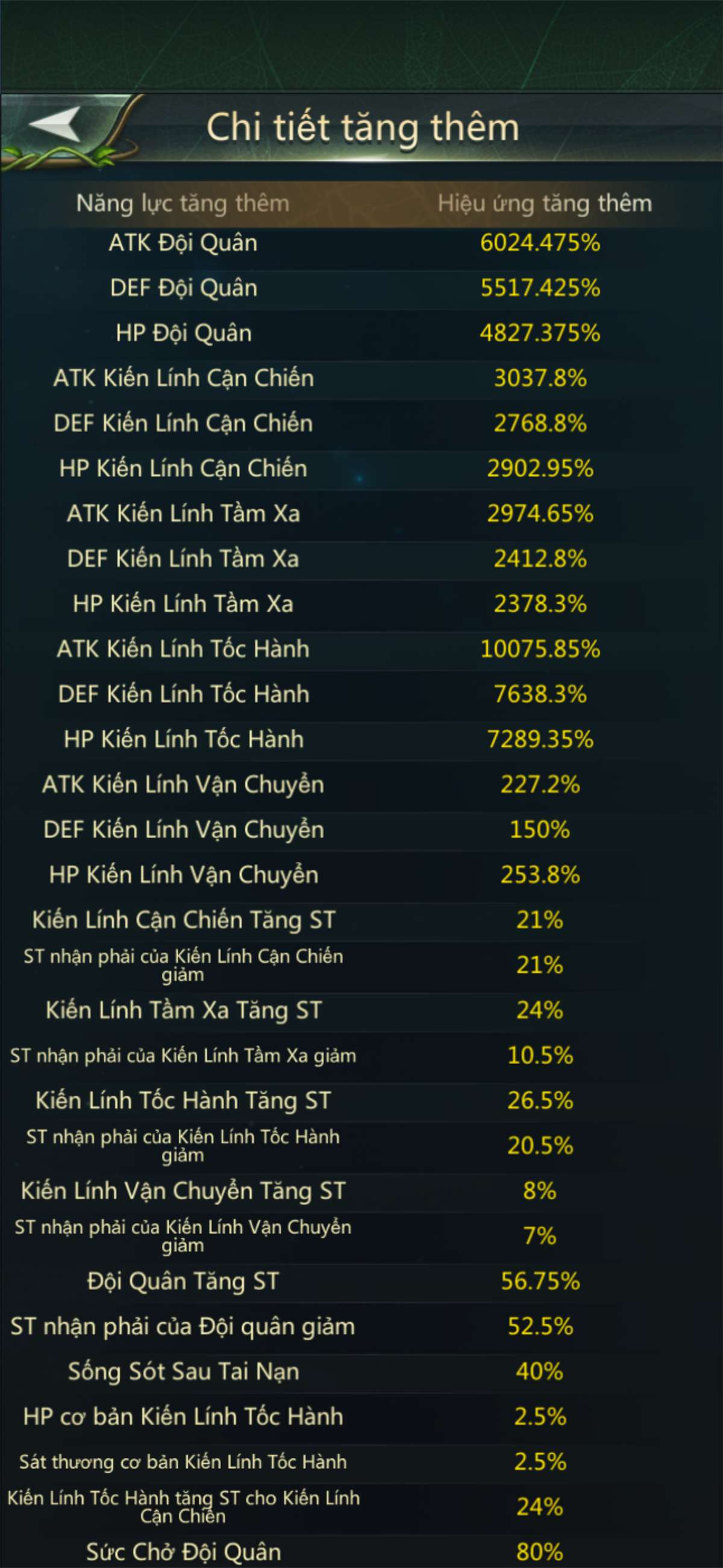 продажа аккаунта к игре Ant Legion