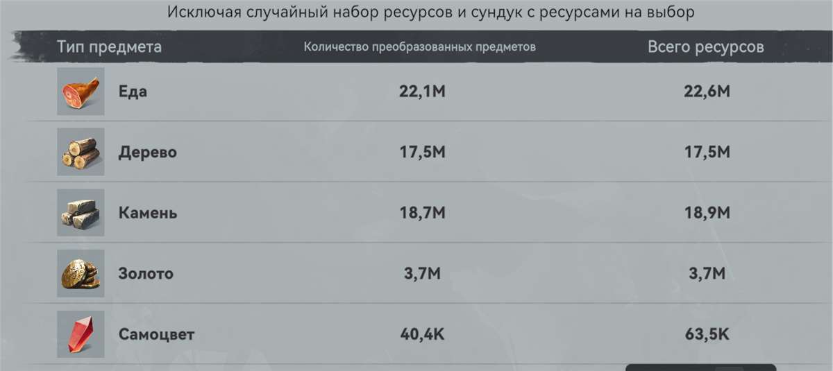 продажа аккаунта к игре Viking Rise