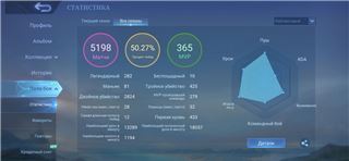 купить аккаунт Mobile Legends