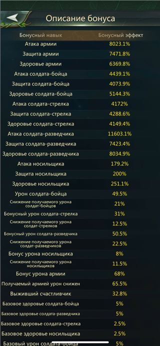 купить аккаунт Ant Legion