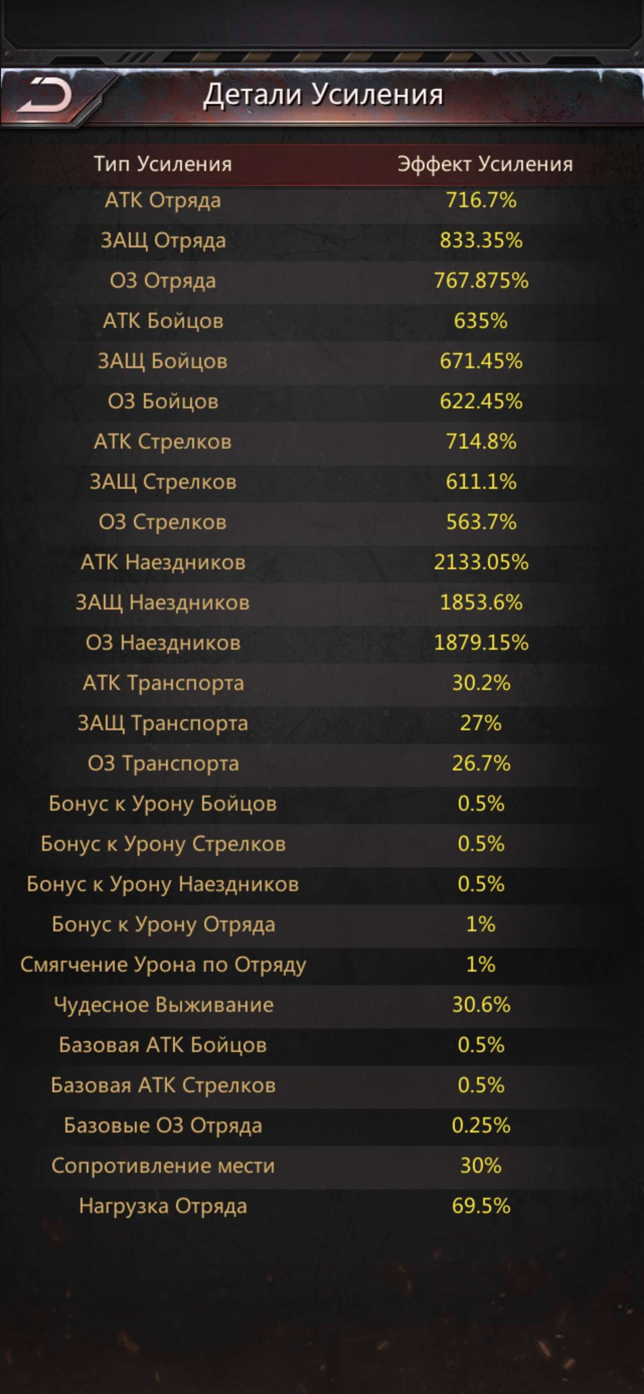 продажа аккаунта к игре Puzzles & Survival