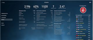 купить аккаунт World of Warships