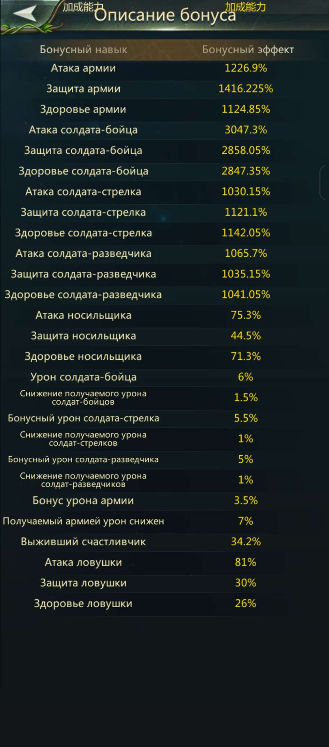 продажа аккаунта к игре Ant Legion