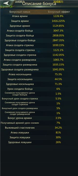 купить аккаунт Ant Legion