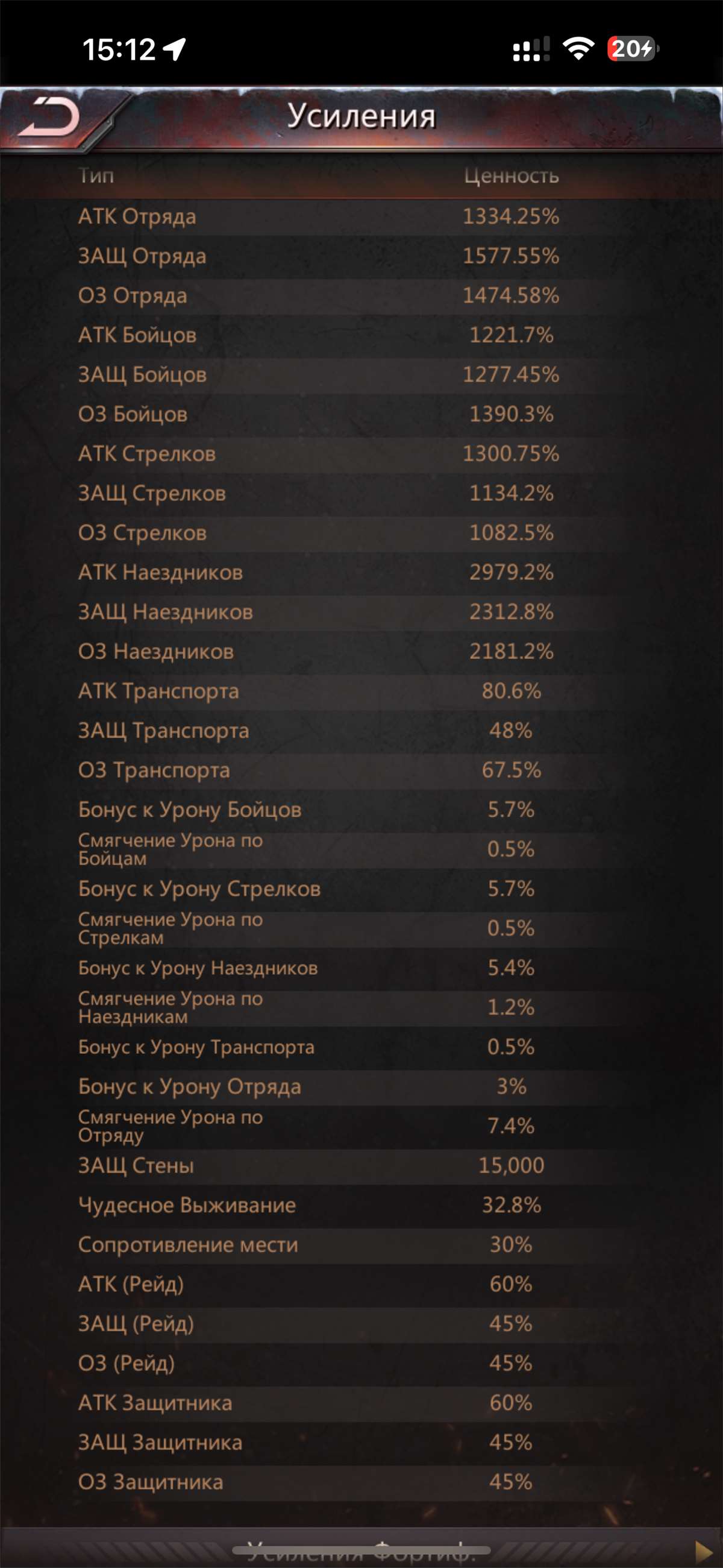 продажа аккаунта к игре Puzzles & Survival