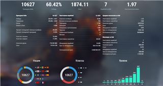 купить аккаунт World of Warships