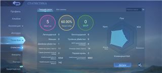 купить аккаунт Mobile Legends