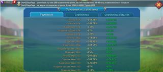 купить аккаунт Lords Mobile