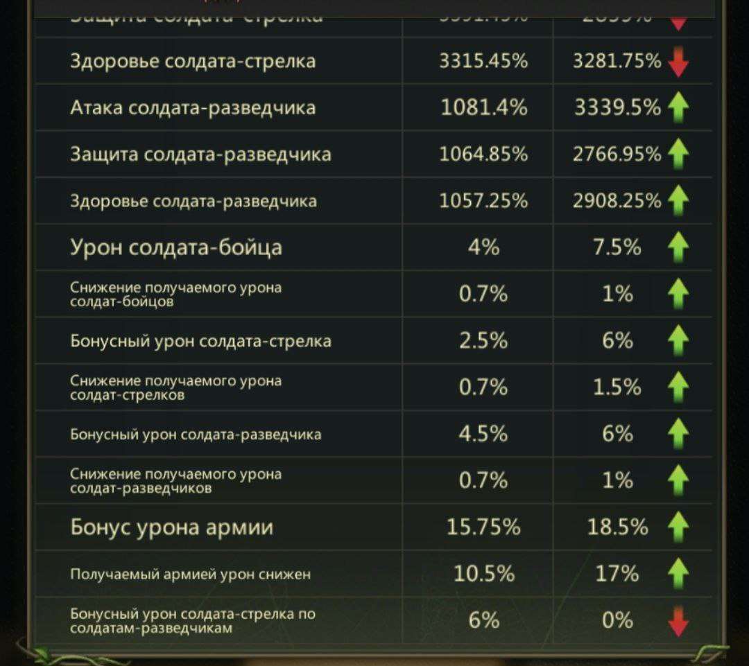 продажа аккаунта к игре Ant Legion