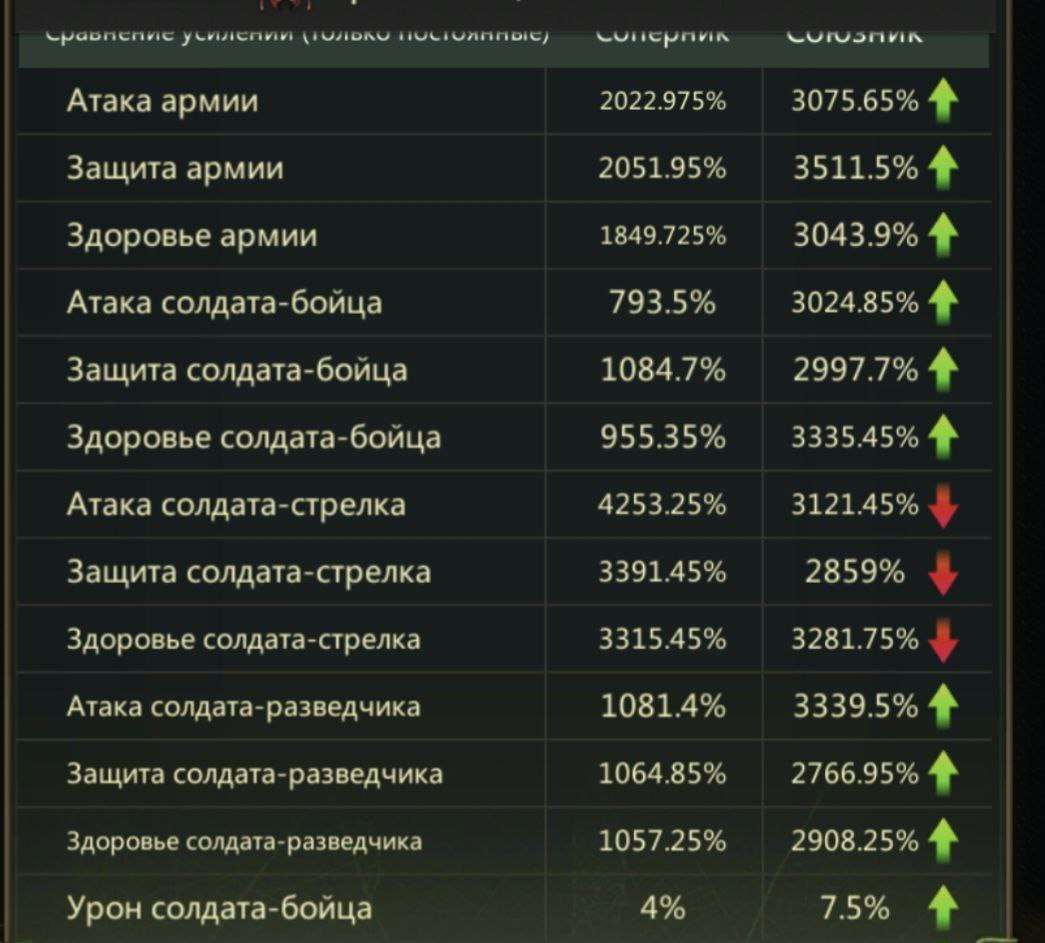 продажа аккаунта к игре Ant Legion