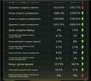 купить аккаунт Ant Legion