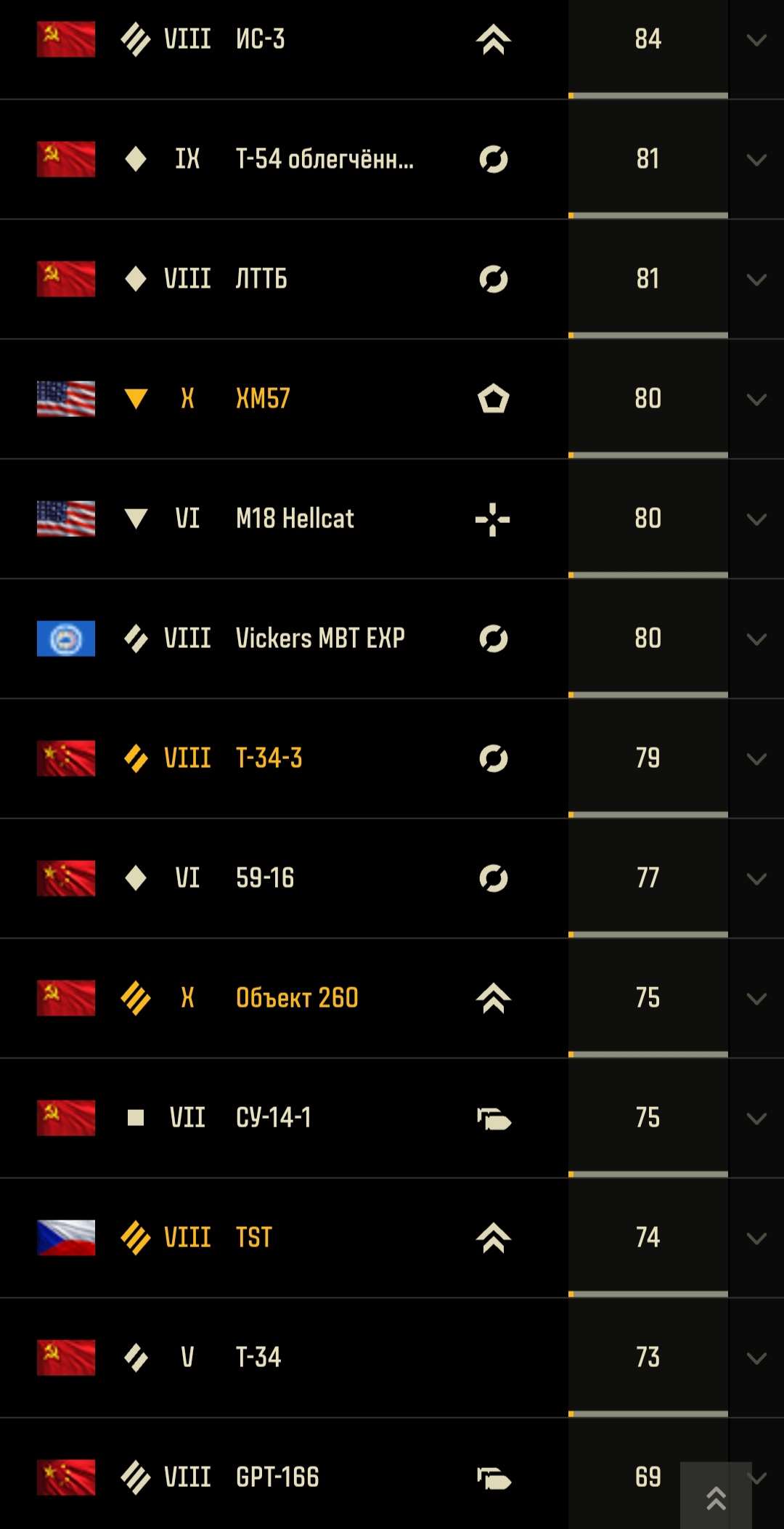 продажа аккаунта к игре Мир Танков, WoT(Lesta, WG)