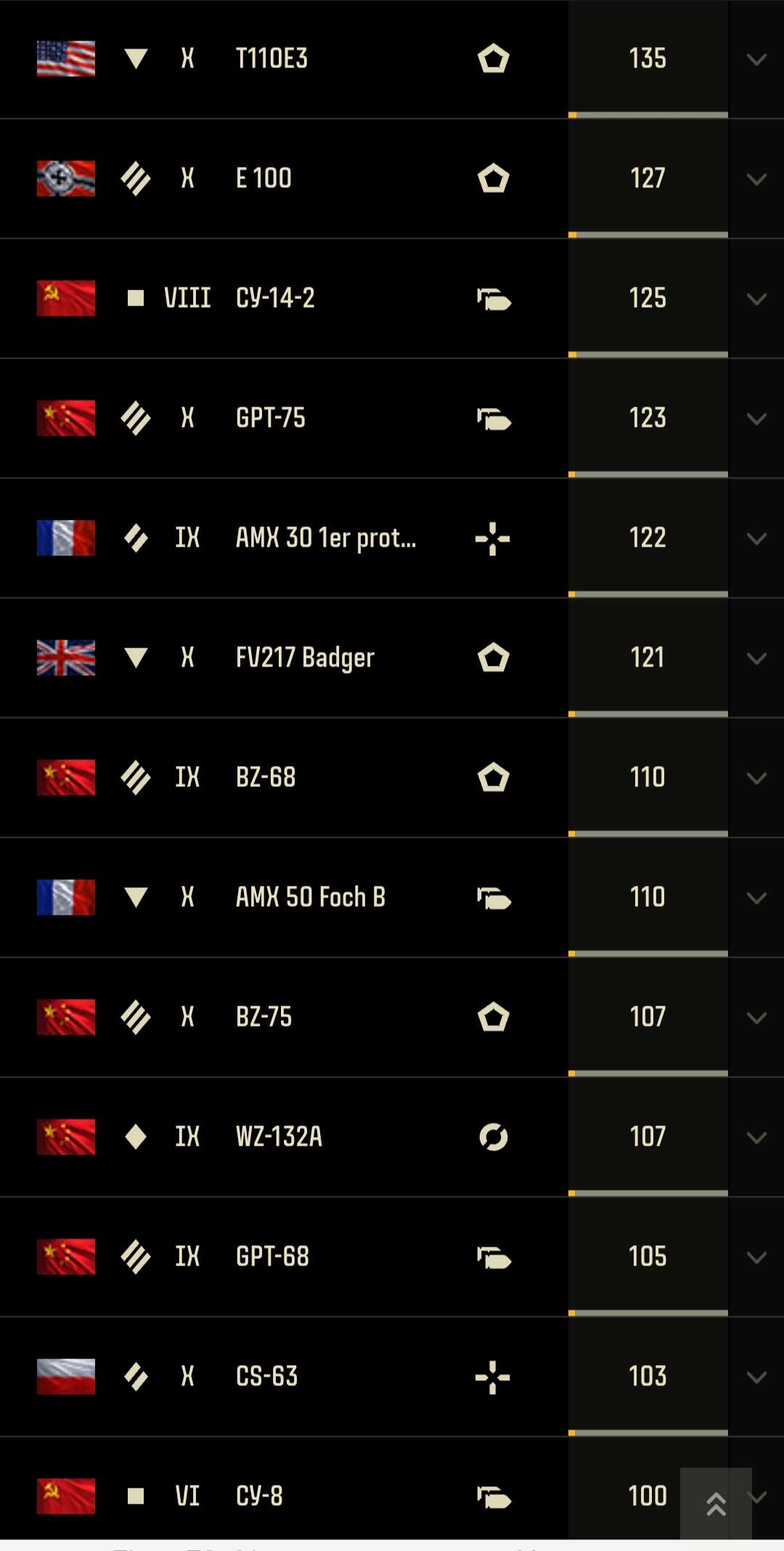 продажа аккаунта к игре Мир Танков, WoT(Lesta, WG)